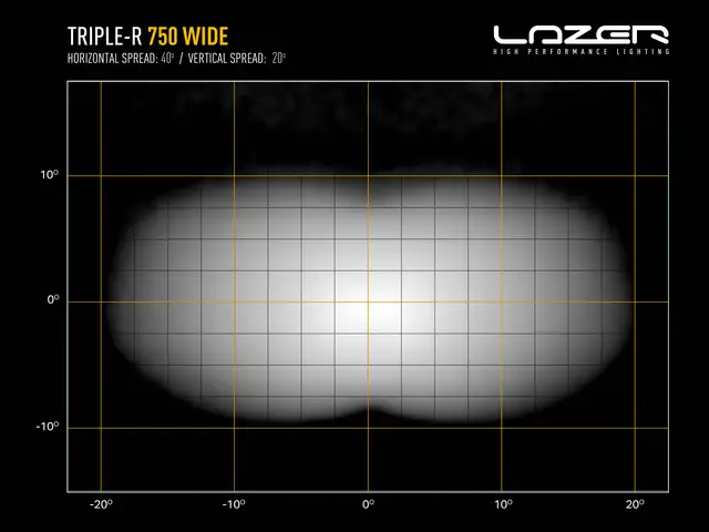 LAZER TR750 WIDE LED-bar 230mm 4320 lumen, m/bred spredning 