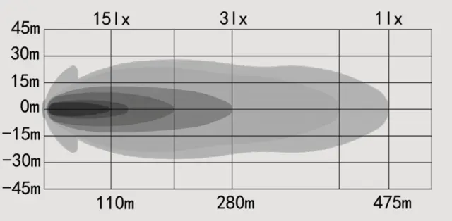 OZZ XO1 P fjernlys Sort 245mm oval, 8 LED, m/varsellys R65, 8160 lm 