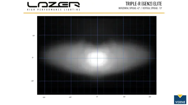 LAZER LED-bar Elite 322mm, 6 LED fjernlys 