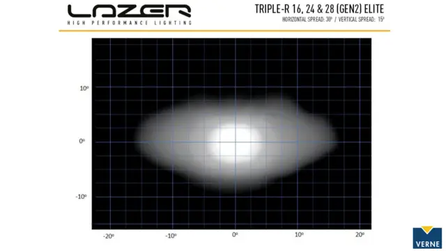 LAZER LED-bar Elite 1305mm, 28 LED fjernlys 