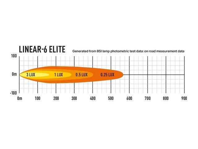 LAZER LED-bar Elite Combo 232mm, 6 LED fjernlys 
