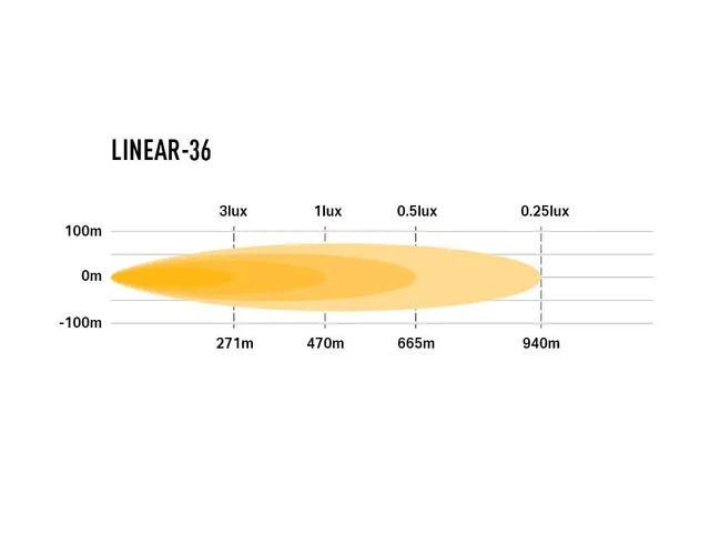 LAZER LED-bar Combo 982mm,36 LED fjernlys 