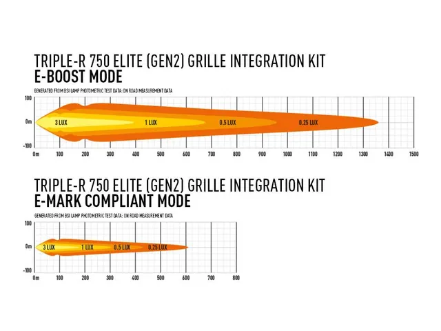 LAZER Toyota Hilux 2017-> Grillkit 
