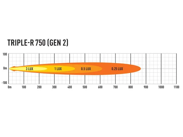 LAZER TR750 LED-bar 230mm 4620 lumen, m/parklys 