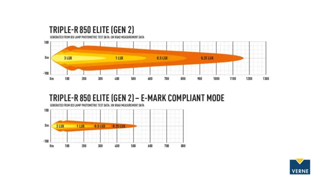 LAZER LED-bar Elite 322mm, 6 LED fjernlys 