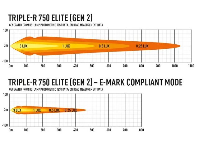 LAZER TR750 ELITE LED-bar 230mm 5068 lumen 
