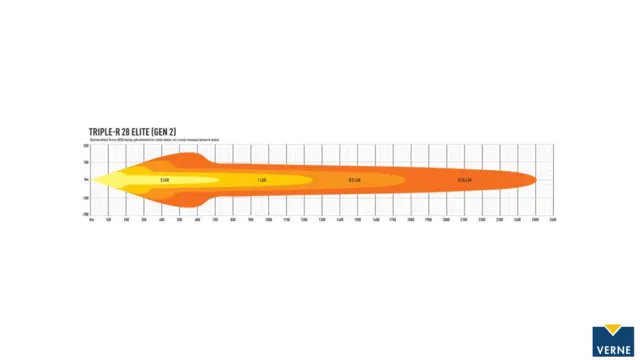 LAZER LED-bar Elite 1305mm, 28 LED fjernlys 