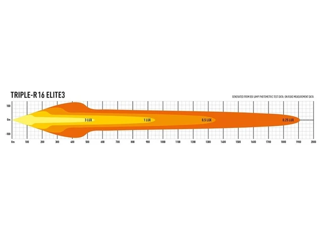 LAZER LED-bar Elite 765mm, 16 LED fjernlys 