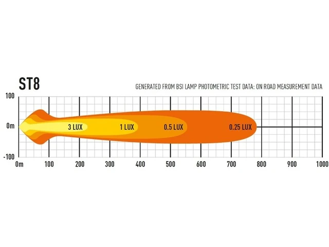 LAZER LED-bar EVO 364mm, 8 LED, fjernlys 