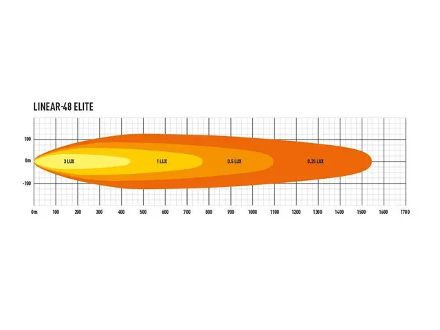 LAZER LED-bar Elite Combo 1282mm,48 LED fjernlys 