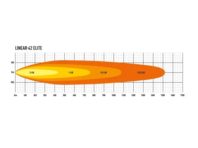 LAZER LED-bar Elite Combo 1132mm, 42 LED fjernlys 