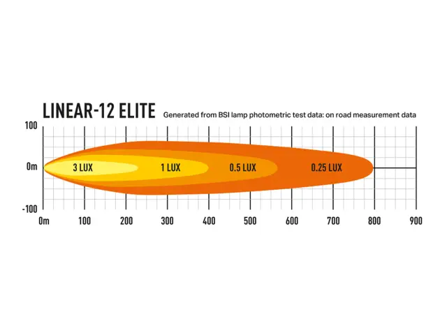 LAZER LED-bar Elite Combo 382mm, 12LED fjernlys m/parklys 