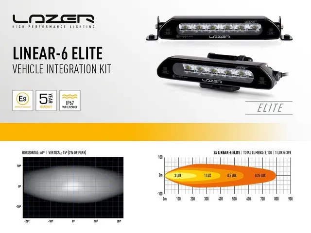 LAZER VW ID Buzz 2023-> Grillkit 