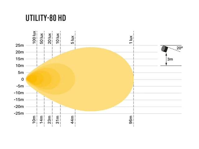 LAZER UTILITY80 arbeidslys 80W, 4 LED, 8940 lumen, HD 