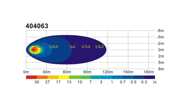 CAD LED ARBEIDSLYS 9 LED, 3529 effektive lumen 