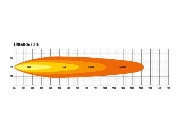 LAZER LED-bar Elite Combo 982mm,36 LED fjernlys 