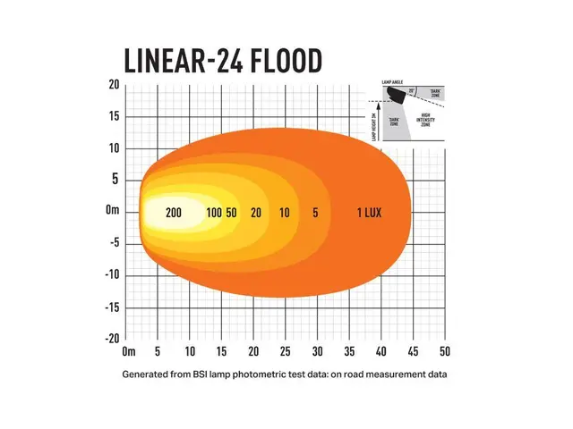 LAZER LINEAR24 FLOOD LED-bar arbeidslys 48 LED, 682mm 