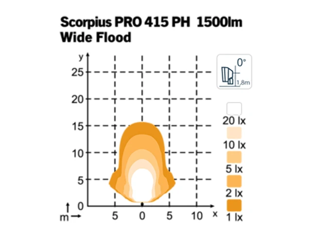 NORDIC LED arbeidslys LED, 1500 effktive lumen 