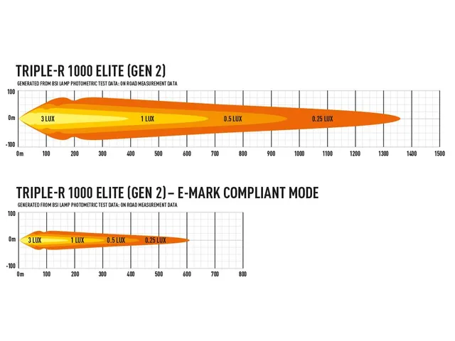 LAZER TR1000 LED-bar fjernlys 410mm, 8 LED 