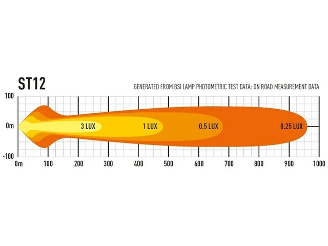 LAZER LED-bar EVO 524mm, 12 LED, fjernlys 
