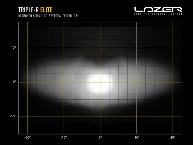 LAZER Citr Jumpy, Peug Expert 25-> m.fl. Grillkit med LAZER TR750 Elite Gen2 
